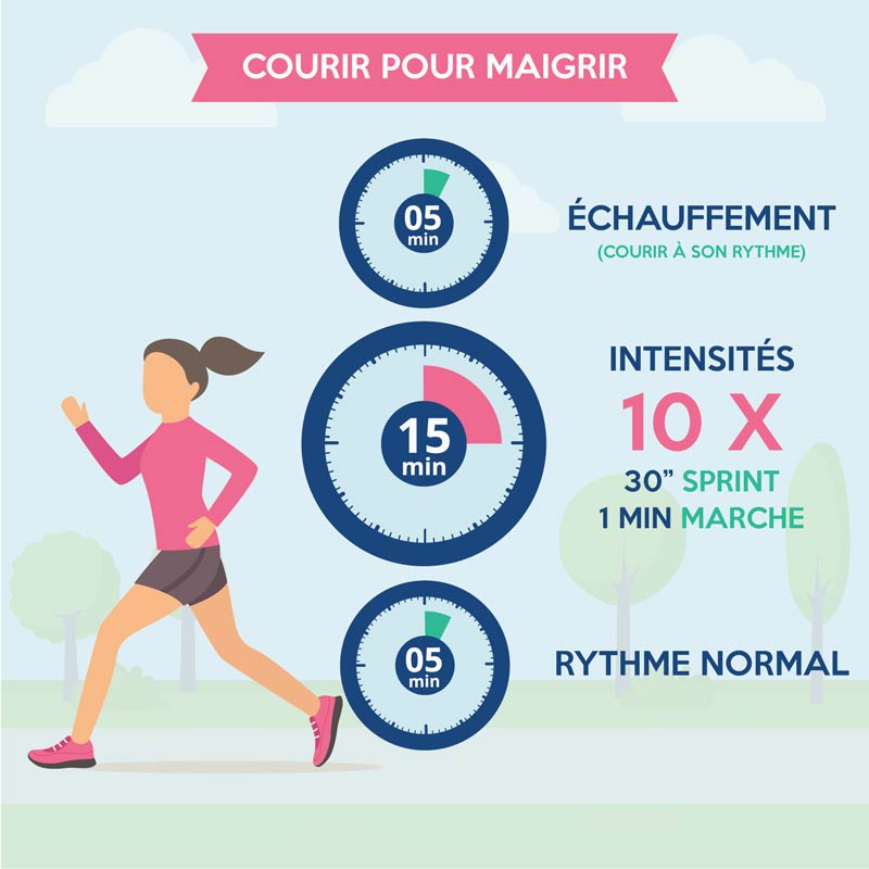 Programme pour courir