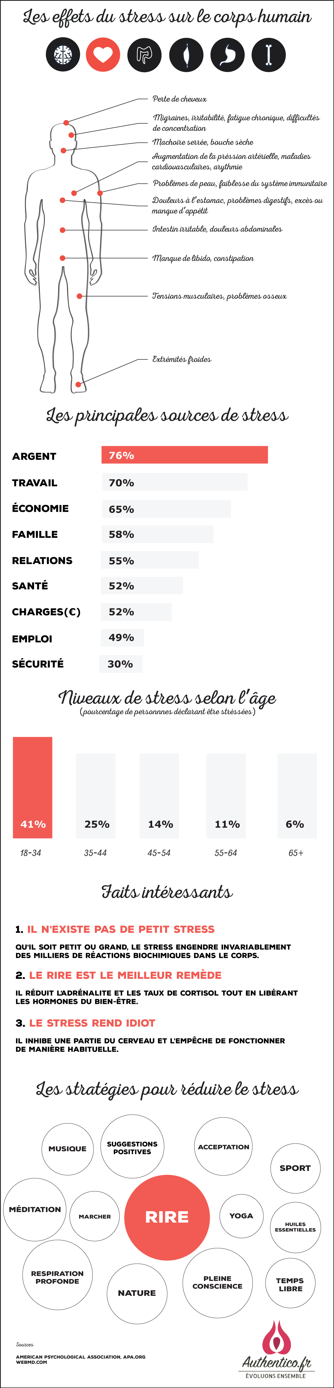 Les symptômes du stress sur le corps humain